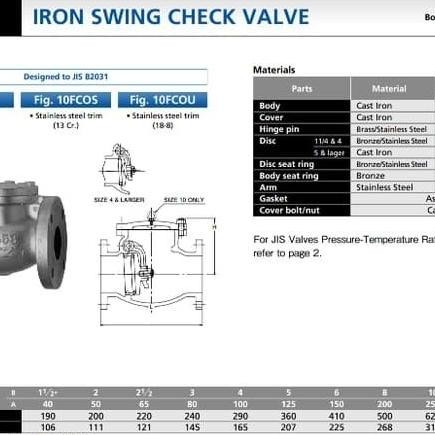 

2 Inch Swing Check Valve Kitz Jis 10K Terlaris