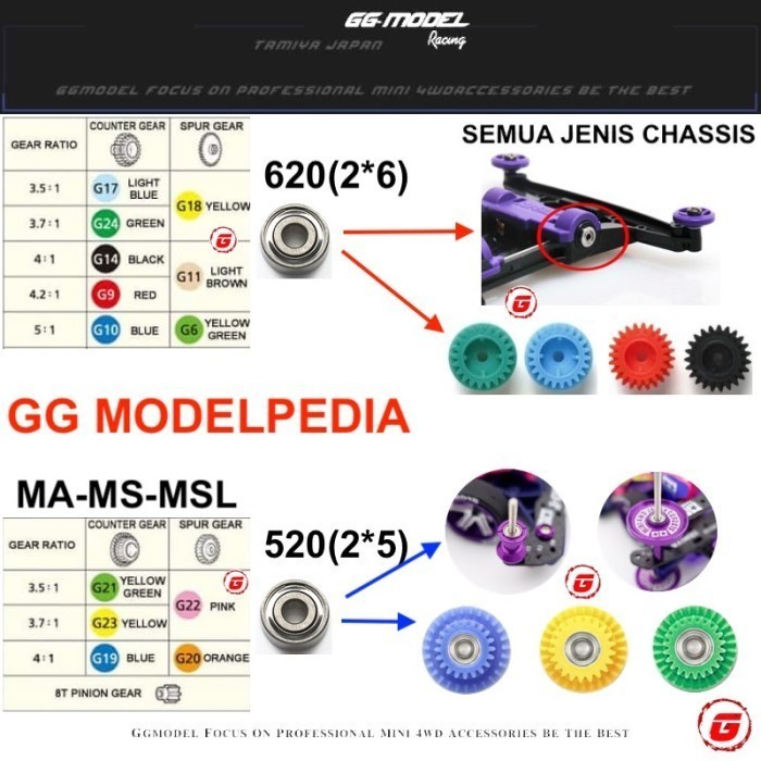 Original.. Rep Tamiya 15519 Hg Round Hole 620 Ball Bearing (4Pcs)