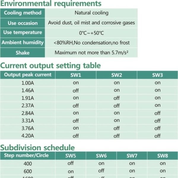 

Terlaris Dm542 Motor Driver Dm542 Stepper Motor Nema 17 Nema 23 Nema 36 New