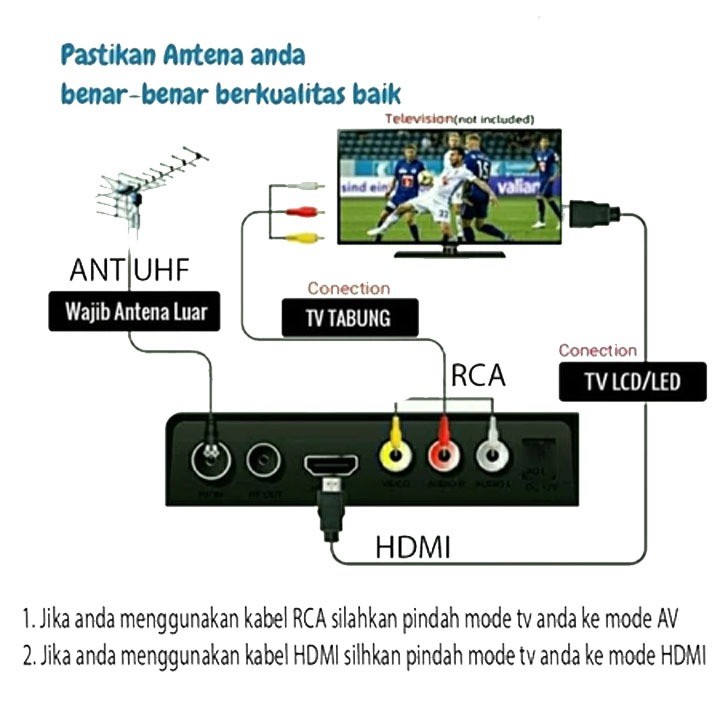 Receiver Tv Set Top Box TANAKA DVB T2 Siaran Digital Suport Wifi Dongle Versi Terbaru NEW