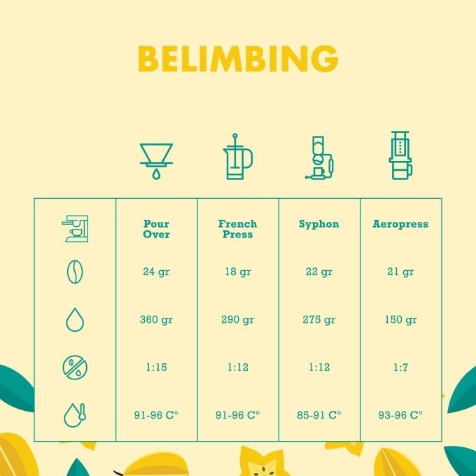 

Belimbing Single Origin Arabica Coffee Arabika Biji Kopi Bubuk Grade 1