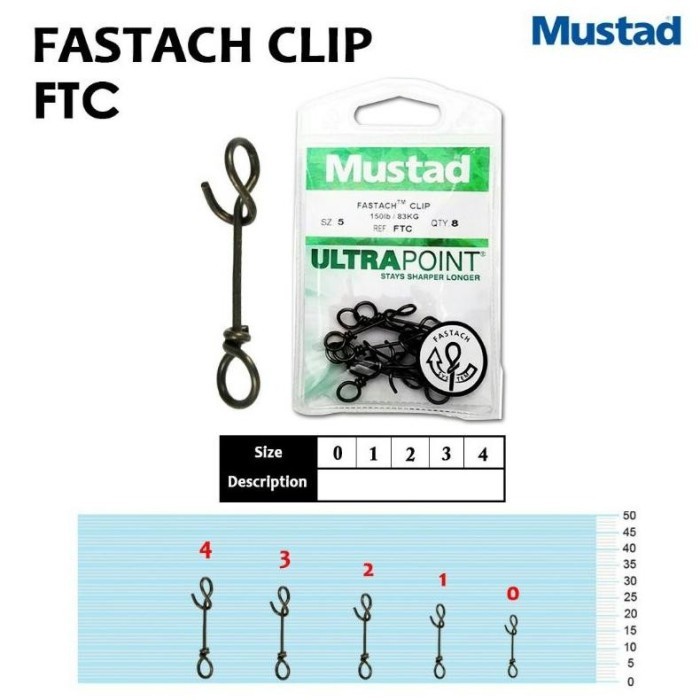 TERBARU MUSTAD FASTACH CLIP Snap Size 0 1 2 3 4 - Snap Kuat Pancing Aksesoris