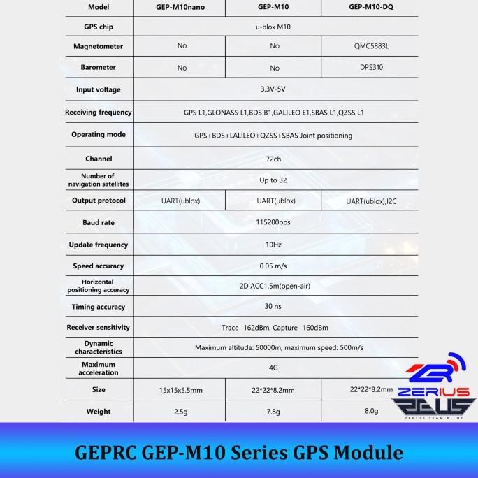 GEPRC GEP-M10 SERIES GPS MODULE FOR FPV DRONE