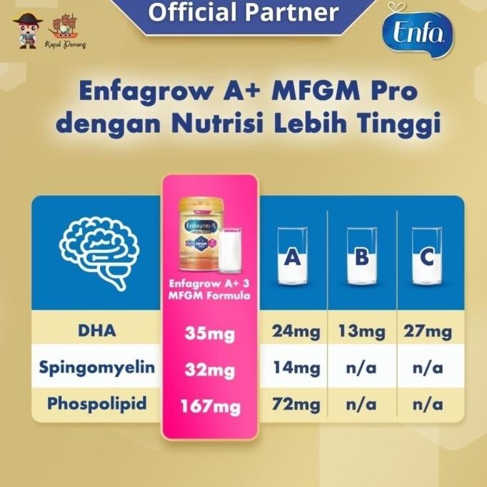 

Enfagrow A+3 1800 Gram Vanila Box New! Discount