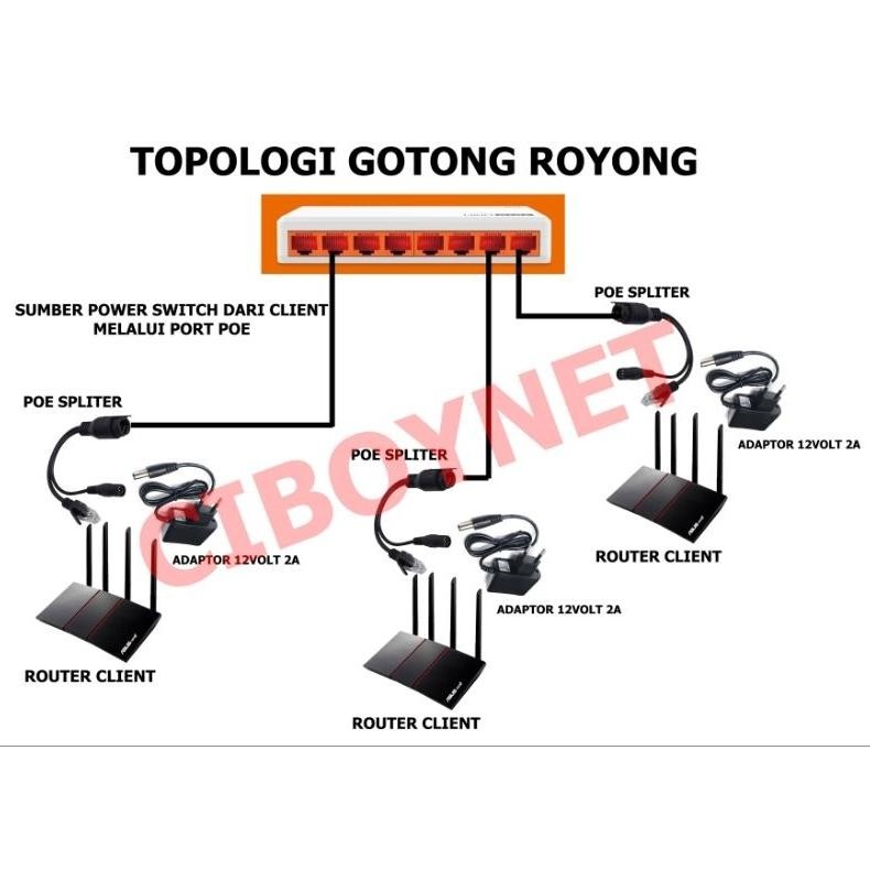 PROMO switch totolink s808 modif POE input 9-48volt/60Volt LI34