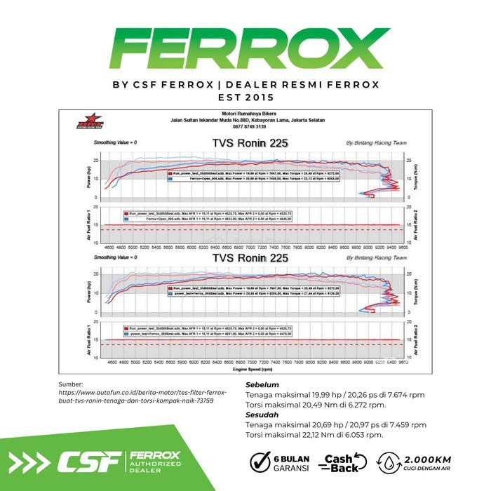 Spesial Ferrox Filter Udara Open Filter Racing Motor