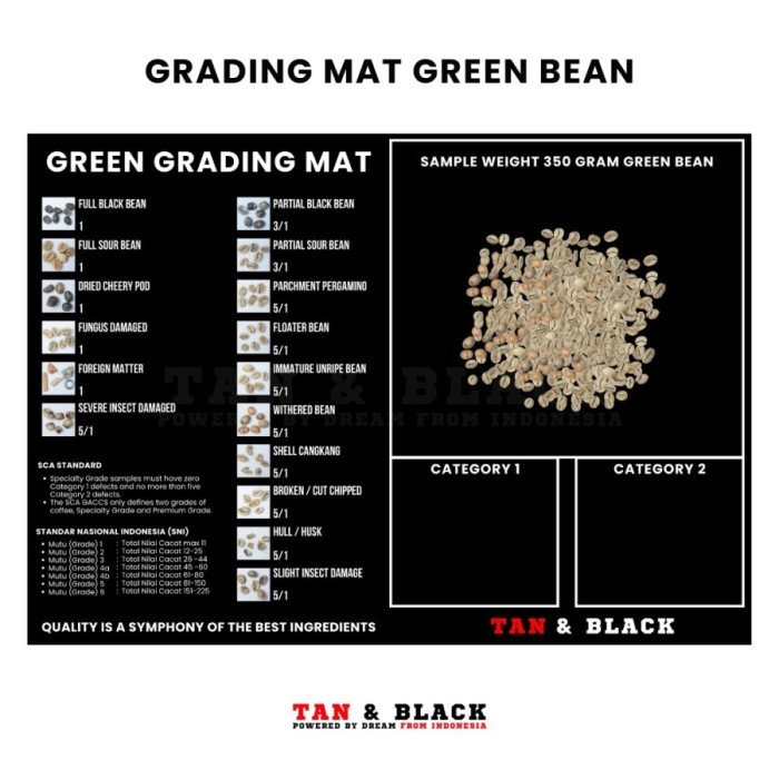 Grading Mat Green Bean / Green Bean Coffee Mat