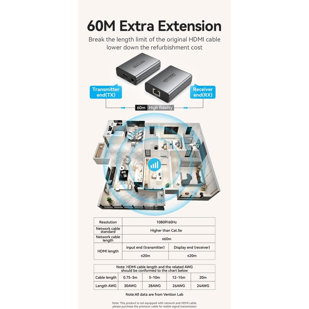 VENTION HDMI EXTENDER OVER LAN CABLE HDMI KVM NETWORK EXTENDER