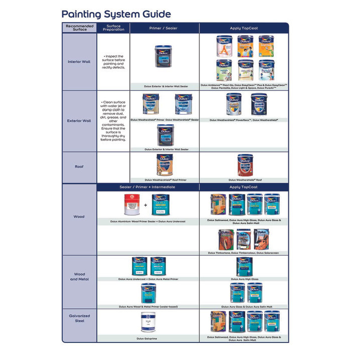 Terbaru Cat Plafon / Tembok / Gypsum Dulux Pentalite Ceiling Putih 25 Kg Pail Best Seller