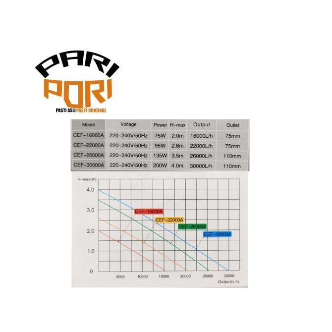 Diskon Cef 26000 Sunsun Grech Pompa Sirkulasi Kolam Ikan Pompa Celup Low Watt