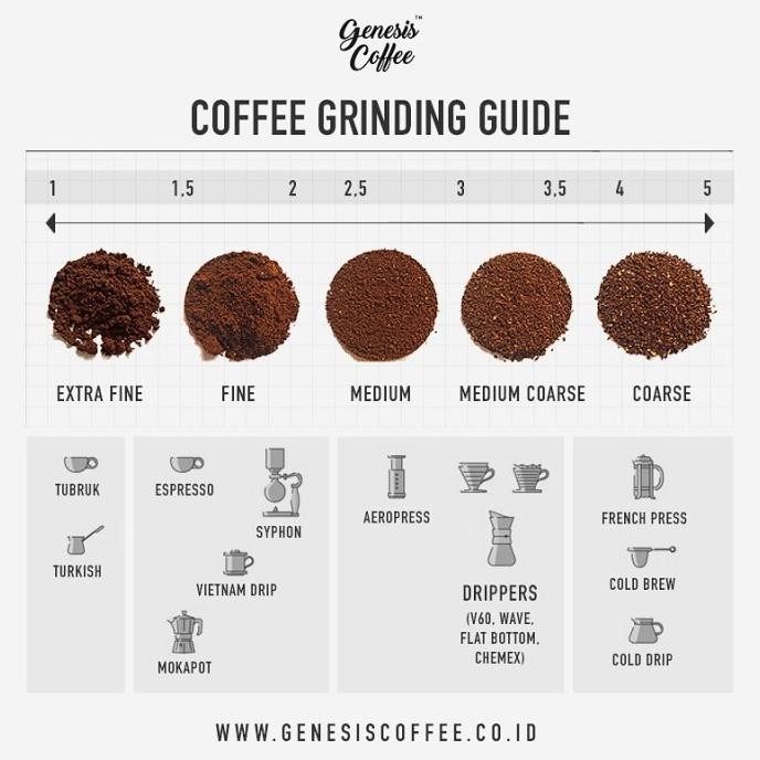 

Arabica Rancabali Anaerob