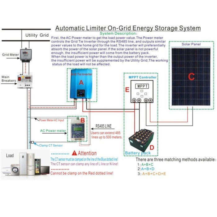 Grid Tie Inverter Limiter GTIL Solar Inverter On Grid Limiter 1200W