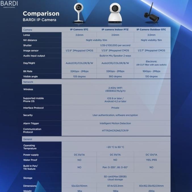 Bardi Smart Outdoor Stc Ip Camera Cctv Wifi Mic Speaker Original Dan Terlaris