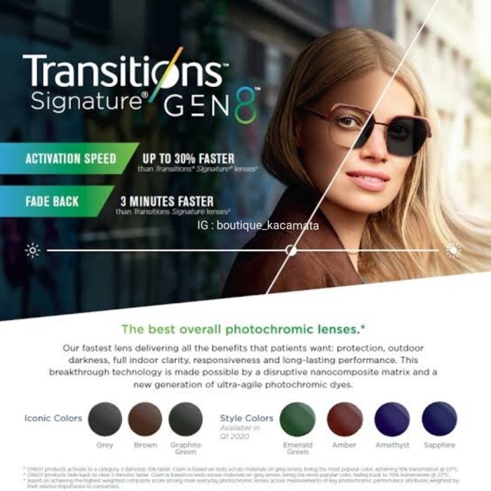 Lensa Kacamata Essilor Fsv Airwear 1.59 As Transitions Signature Gen 8 #Gratisongkir #Sale #Discount
