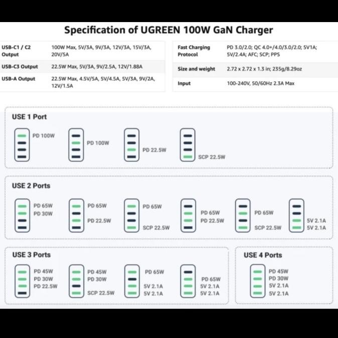 Charger Ugreen GaN 100W/65W/200W - Ugreen Charger GaN Android & iPhone