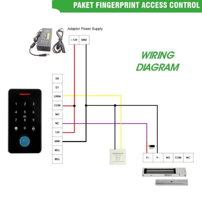 Promo Access Door Smart Tuya Fd5 Fingerprint Akses Kontrol Pintu Rfid
