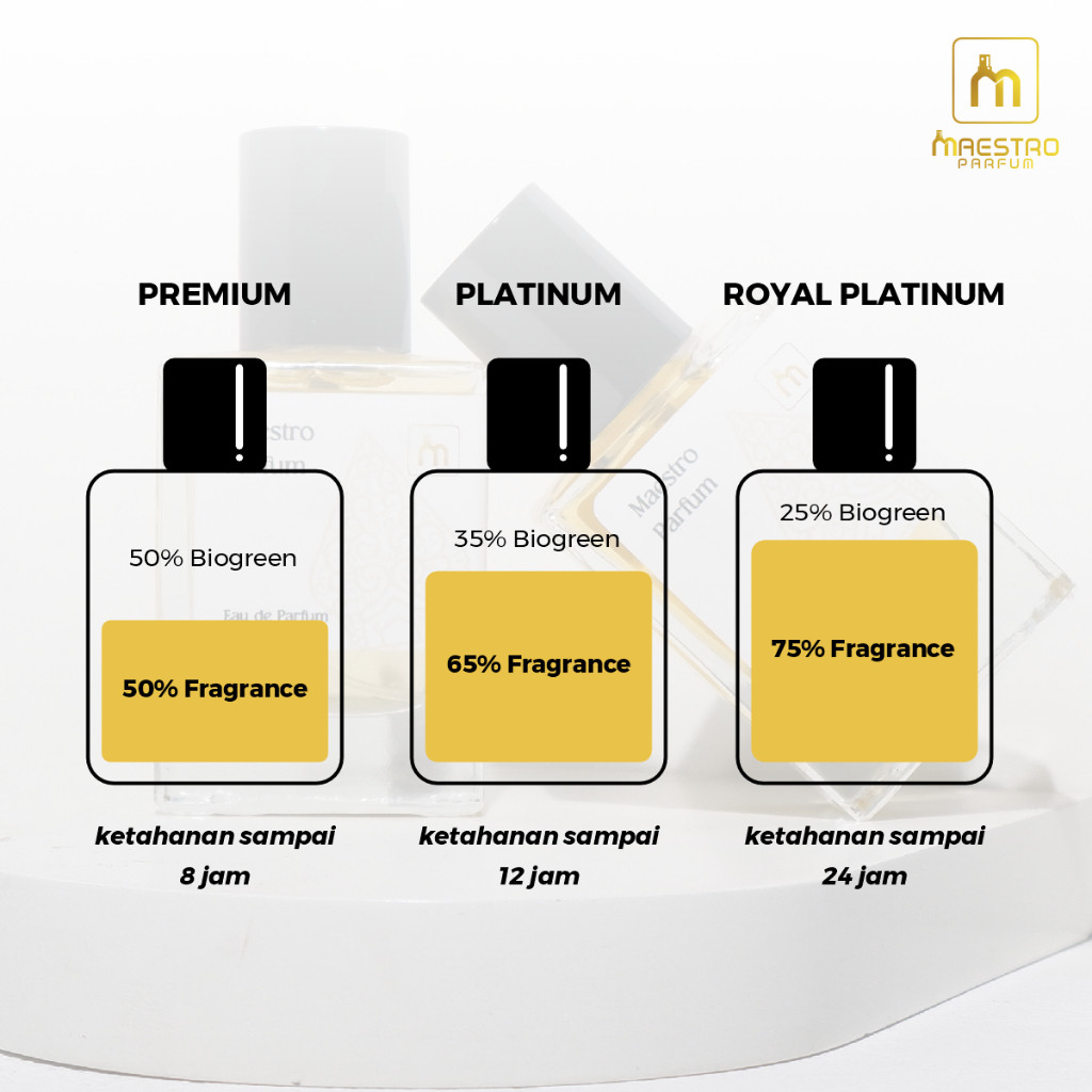 New Maestro Parfum Erba Pura