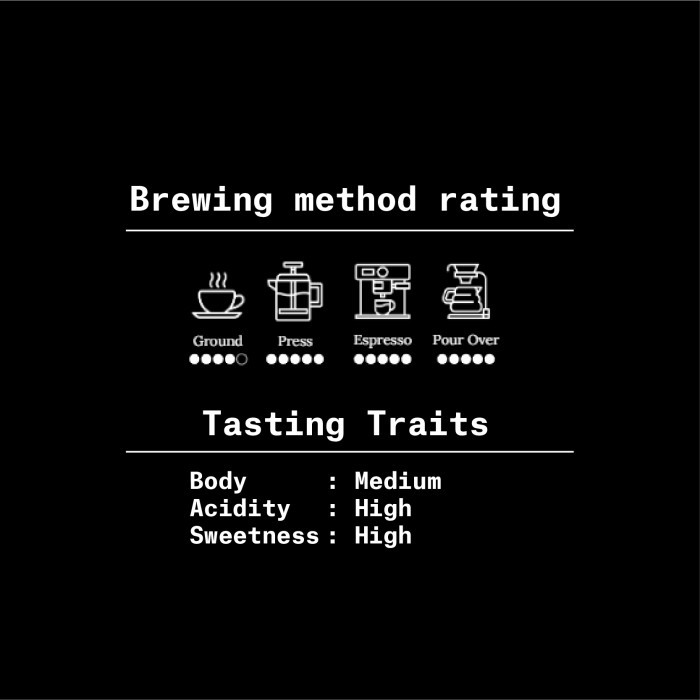 

Terbaru Expat Roasters Habitat Espresso Medium Roast Biji Kopi Arabika 200Gr Best Quality Asli 100%