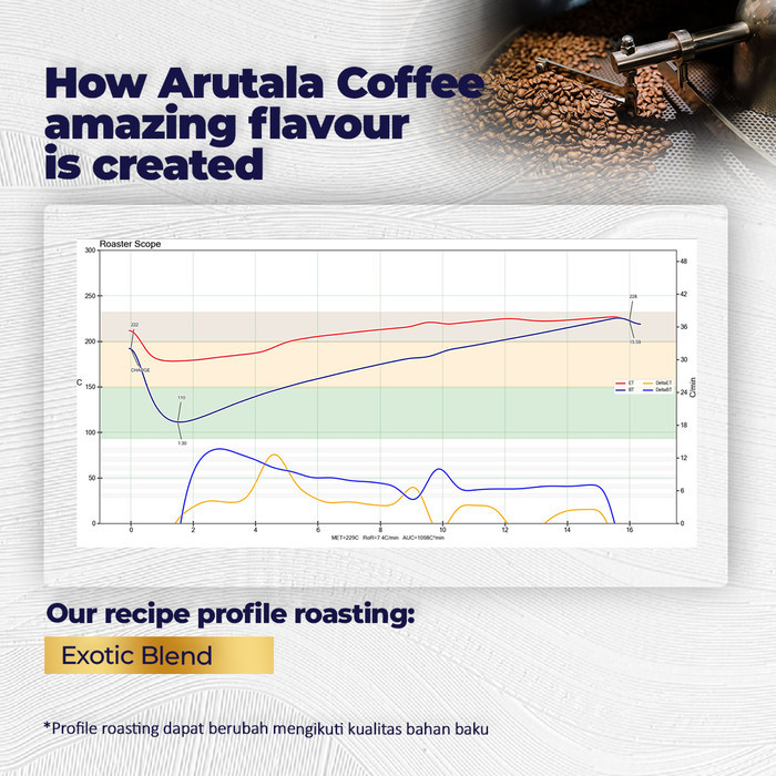 

Arutala Kopi Exotic Blend Espresso 200 Gram