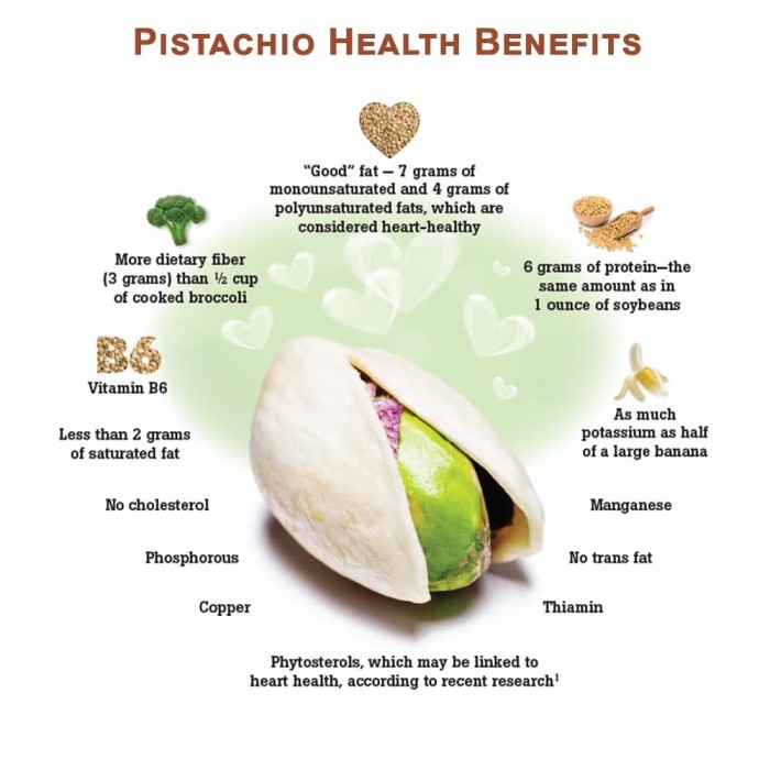 

RAW PISTACHIO KERNELS 500GR (PISTACHIO TANPA CANGKANG MENTAH)