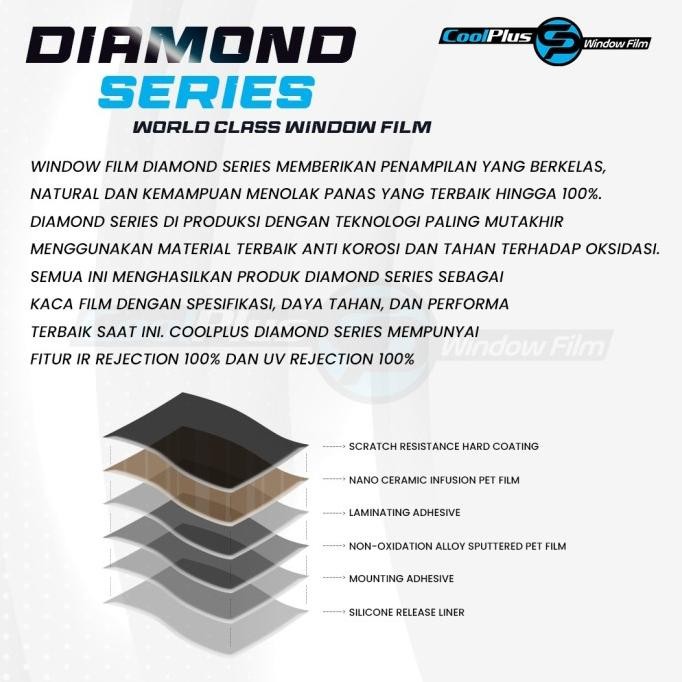 Kaca Film Depan Mobil Coolplus