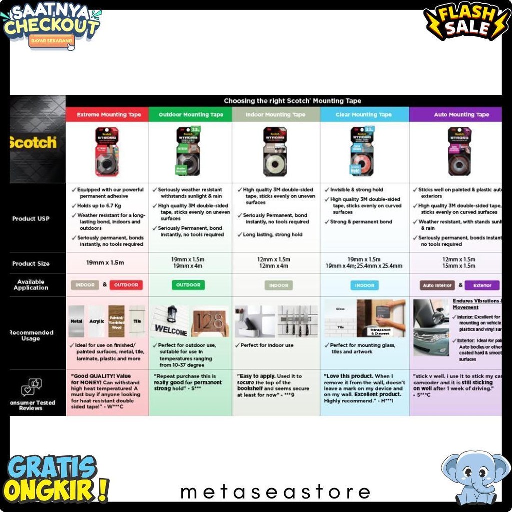 

3M Scotch Double Sided-Mounting Tape, Menahan Hingga 3.3Kg, 1 Pc, Transparan, Untuk Pengunaan Dalam Ruangan Flash Sale! Diskon Hingga 70%