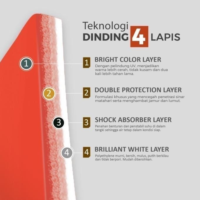 Terjangkau Tandon Toren Tangki Air Lucky Standard 5000 5500 Liter Polytank Ls 500