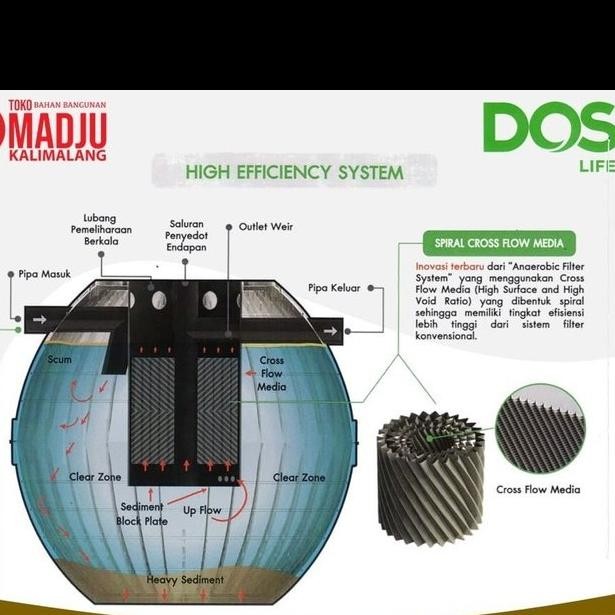 Miliki Septic Tank Dos Hero / Hr-1600