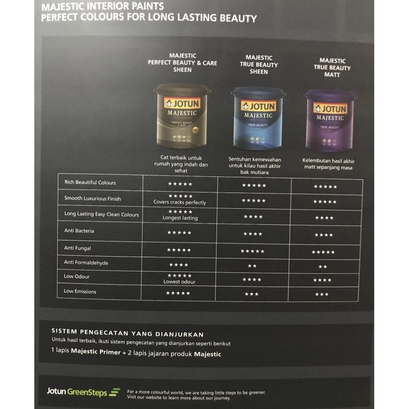 Cat Interior Jotun Majestic Perfect Beauty & Care 20Ltr murah