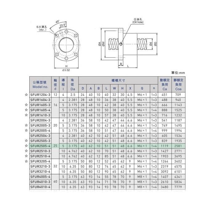 

SFU2505 SET ballscrew series - Diameter 25mm Lead 5mm murah