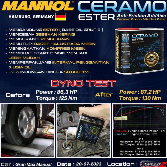 Promo Mannol Ceramo Ester 9829 | Ceramic + Ester ( Oli Grup 5 )| 300Ml