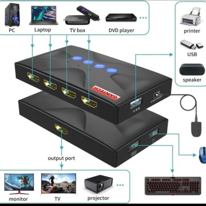 Kvm Switch Hdmi 4 Port Manual 4Kx2K + Kabel Kvm Usb Co