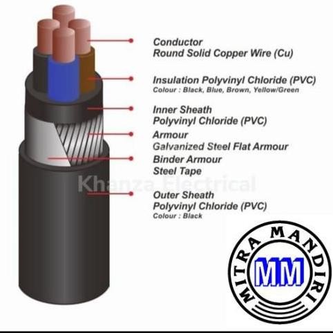 Kabel Listrik Nyfgby 4X95Mm New Stok