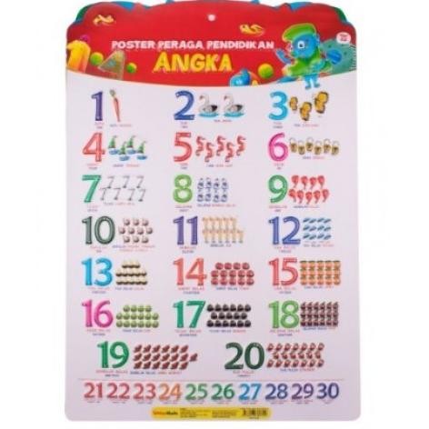 

POSTER PERAGA PENDIDIKAN ANGKA