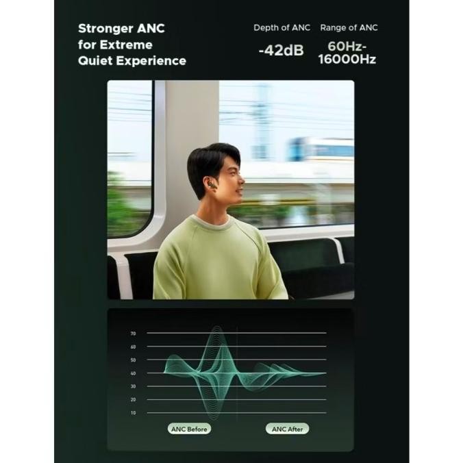 Promo [New Launch] Soundcore Anker R50I Nc Earbuds Adaptive Noise Cancelling Earphone Headset Blueto