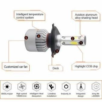 Lampu jauh innova reborn led hb3 innova reborn high beam 9006 32w 2pcs