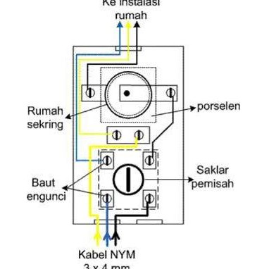 Spesial Fuse Box Kotak Sekring Broco 1 Group
