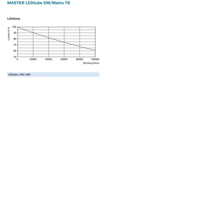 Sale Philips Lampu Tl Led Mas Ledtube 1200Mm Uo 14.7W 840 T8 / Lampu Master 14,7 / 14.7W 840 (4000K)