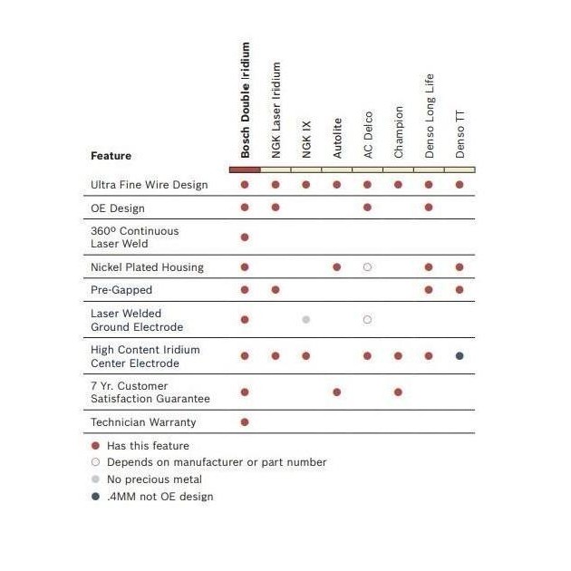 New Busi BOSCH Double Iridium Carry Escudo Jimny Escudo Katana Sidkick dll