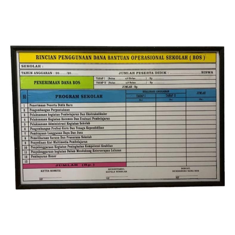 

SPIROS PAPAN DATA RINCIAN BOS REGULER