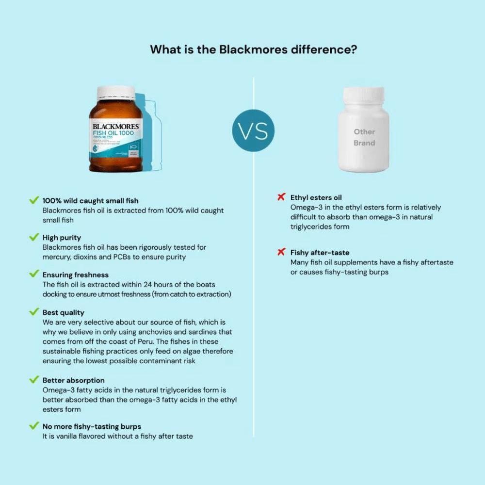 Blackmores Omega Mini Double Concentrate Minyak Ikan Tanpa Bau 400Kapsul Blackmores Omega3 Fish Oil