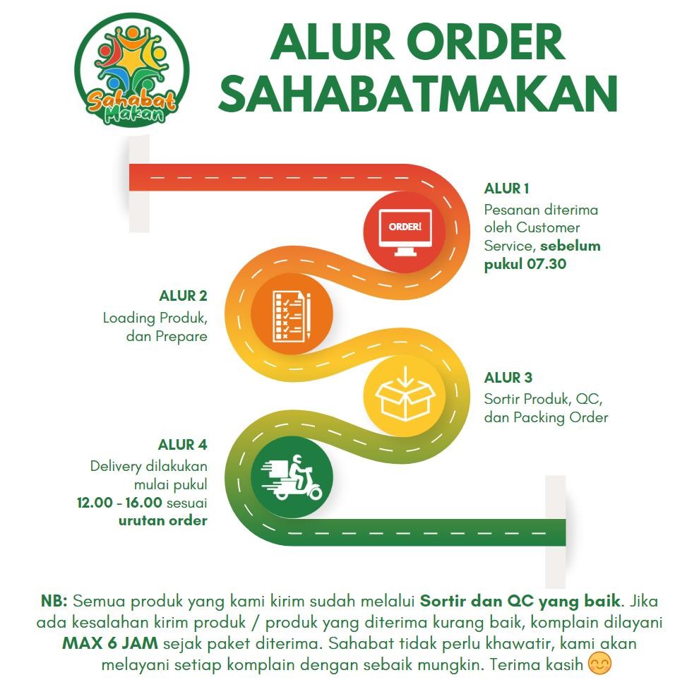 

Promo Bulan Ini Paket Mix Sayur Daun Bawang / Loncang + Seledri Sahabat Makan Sayur Jogja