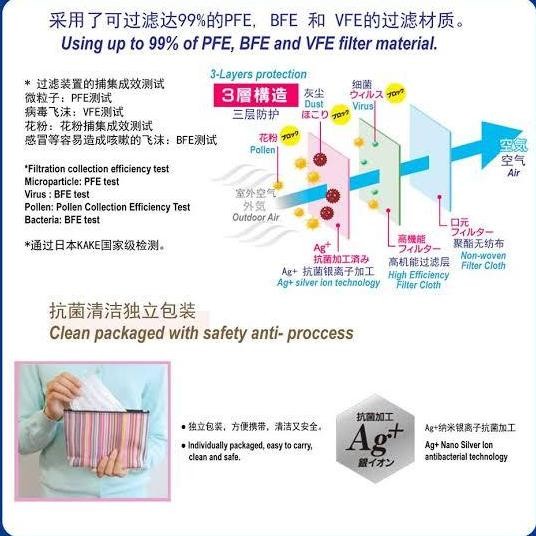 Iris Set 7 Pcs Masker Anti Virus Mask (Pink) Japan Masker Medis Vfe99%