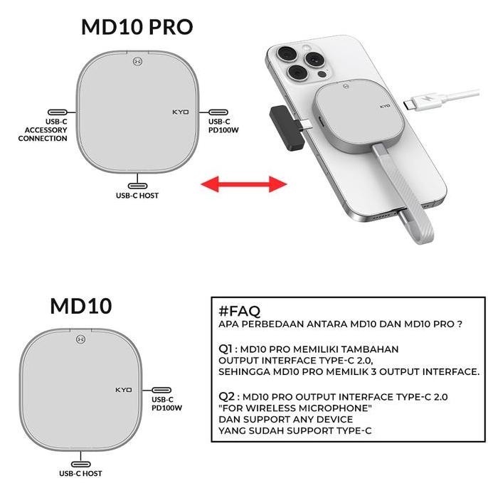 KYO MAGDRIVE MD10 10Gbps Magsafe MAGNECTIC SSD PORTABLE USB 3.2 Gen 2x1 10Gbps Magnet Portable SSD 2