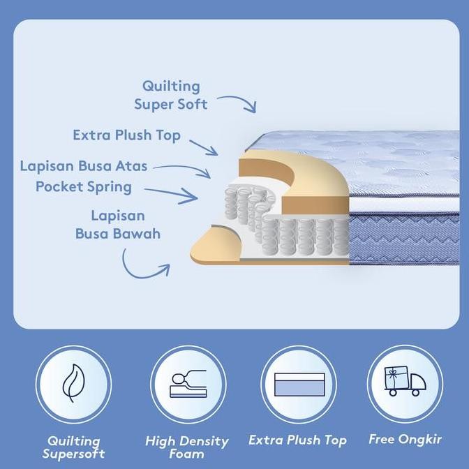 Kasur Springbed Inthebox X Ukuran 180X200 (King) - Hanya Kasur