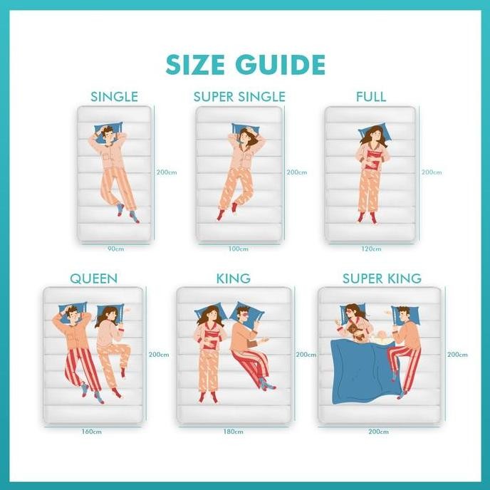 Elite Kasur Springbed Orthopedic Dr. Smart All Variant