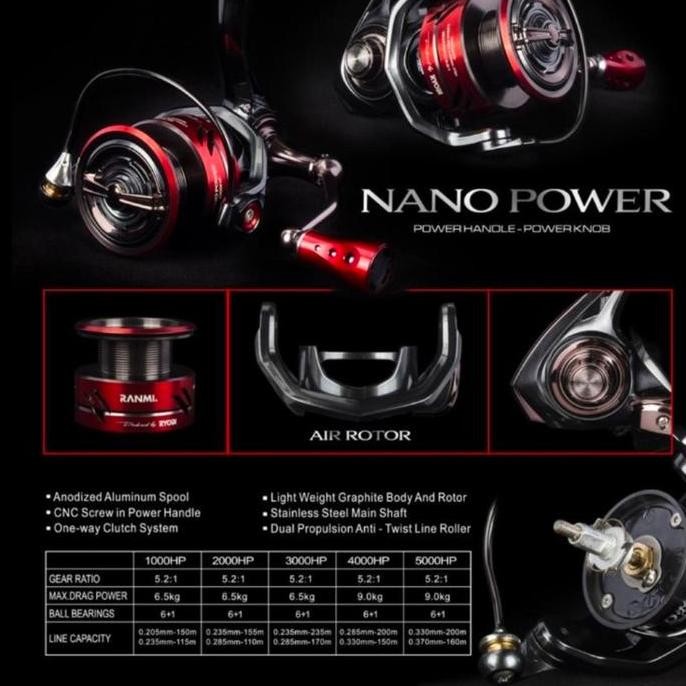 // reel ryobi ranmi nano power 1000 2000 3000 4000 hp power handel //