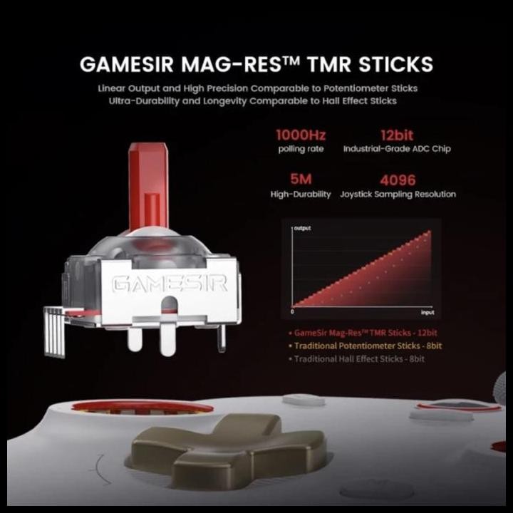 Gamesir Cyclone 2 Hall Effect Controller Gamepad Switch Ios Android Pc Terlaris