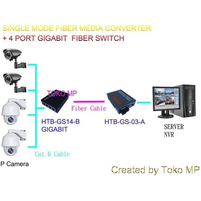 Gigabit Ethernet Media Converter Htb-Gs-03 A + Htb-Gs18-B Gigabit 20Km New Stok
