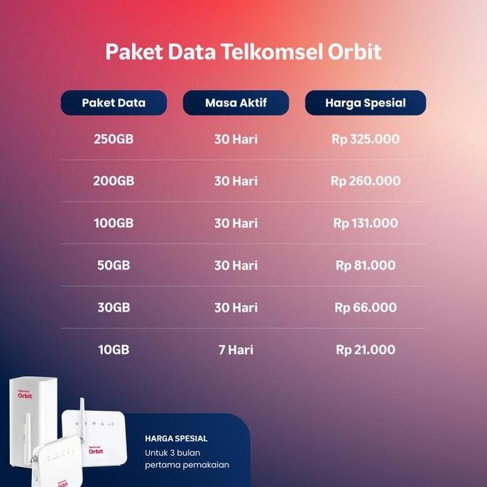 Modem Wifi Huawei Orbit Star H2 Free 150Gb+Antena Penerus Star 2 B312 New Stok